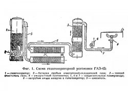 Не старый а винтажный газогенератор